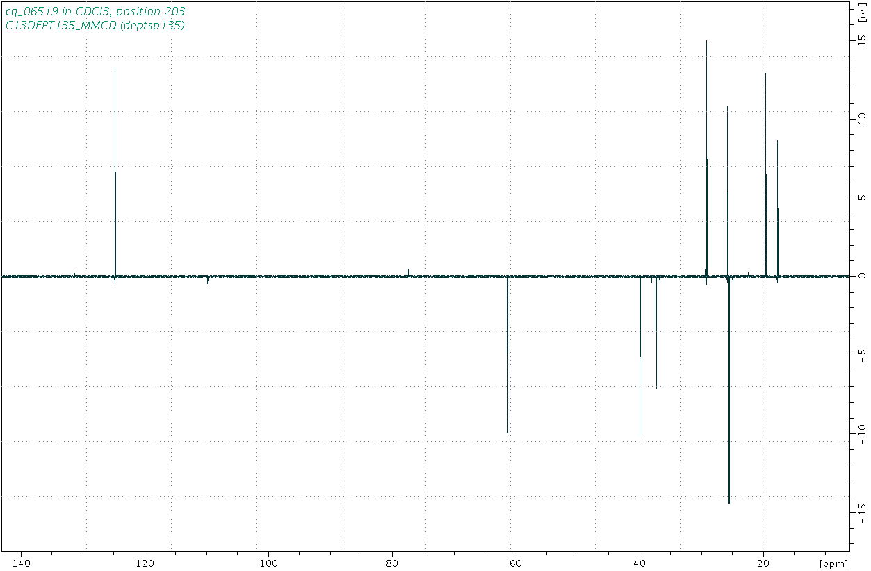 Spectrum for experiment #5: 1D DEPT135