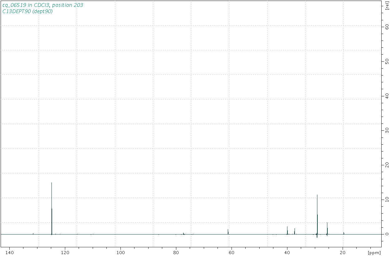 Spectrum for experiment #4: 1D DEPT90