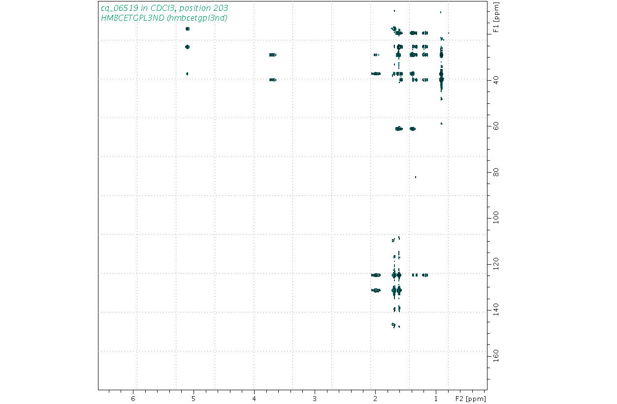 Spectrum for experiment #8: 2D 1H-13C HMBC