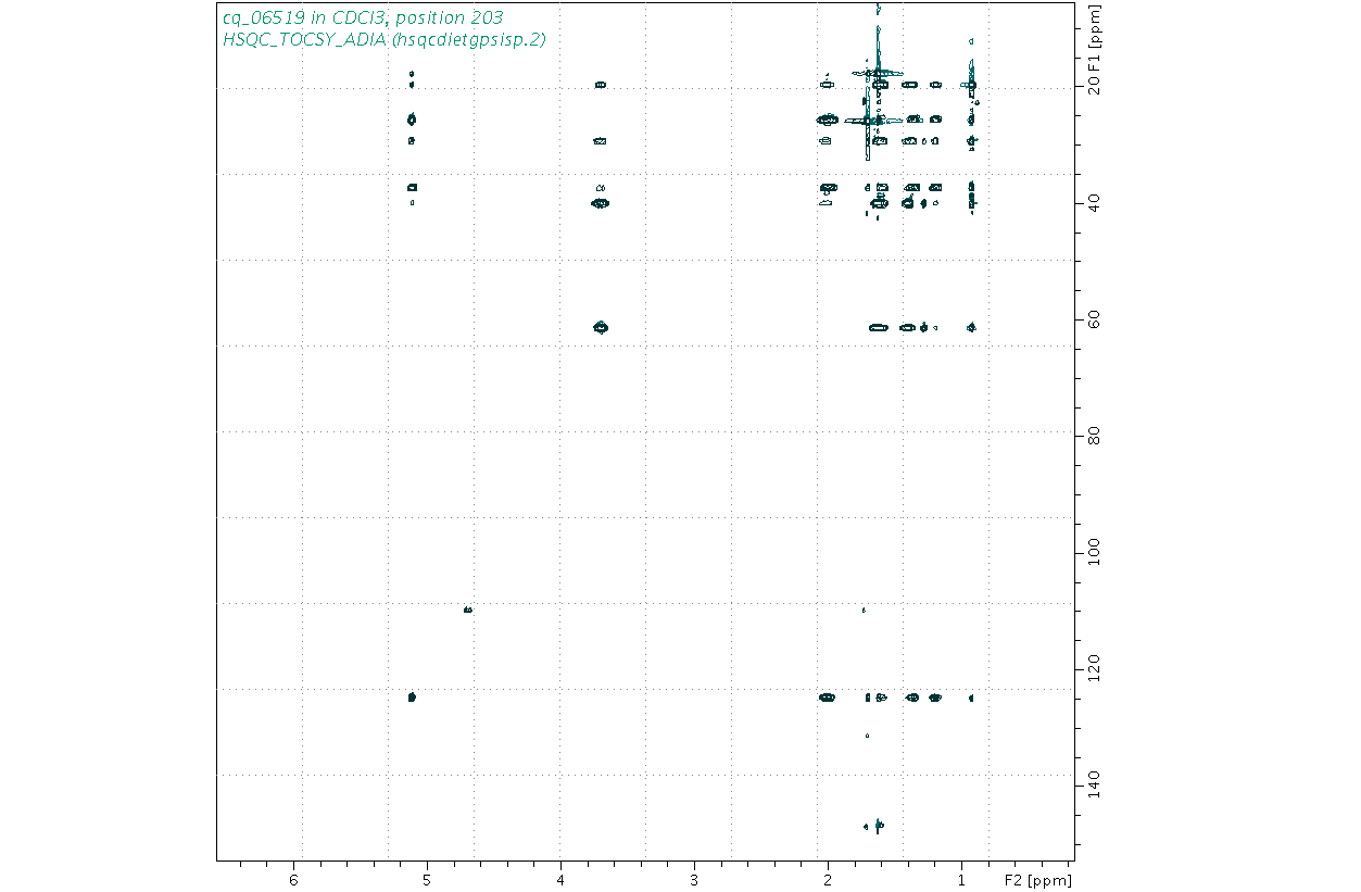 Spectrum for experiment #10: 2D 1H-13C HSQC-TOCSY-ADIA