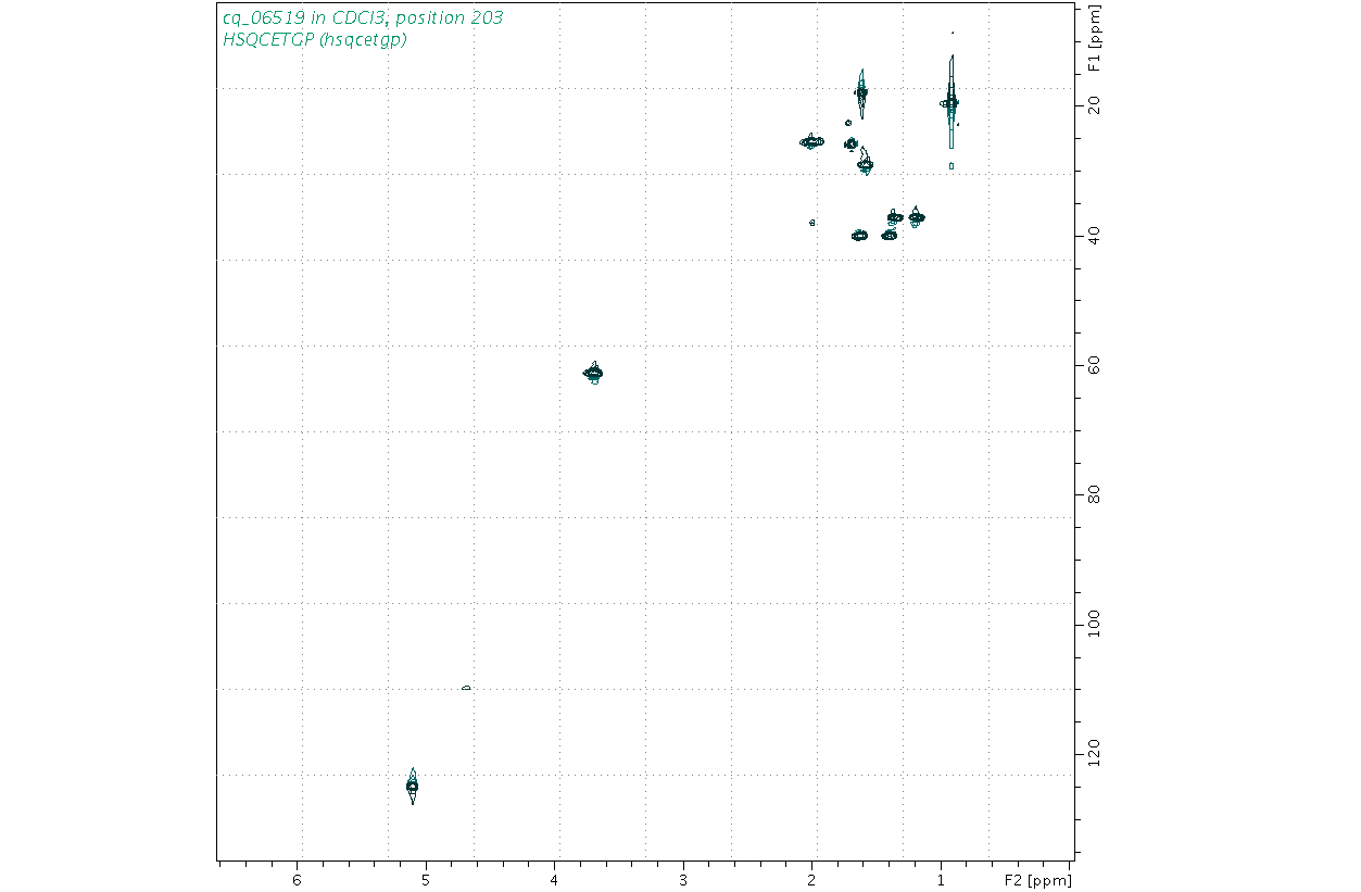 Spectrum for experiment #6: 2D 1H-13C HSQC