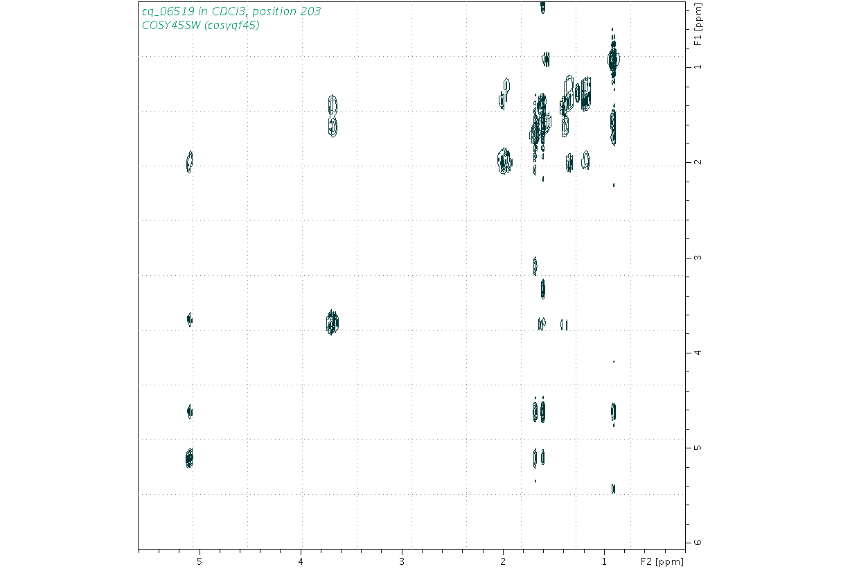 Spectrum for experiment #9: 2D 1H-1H COSY