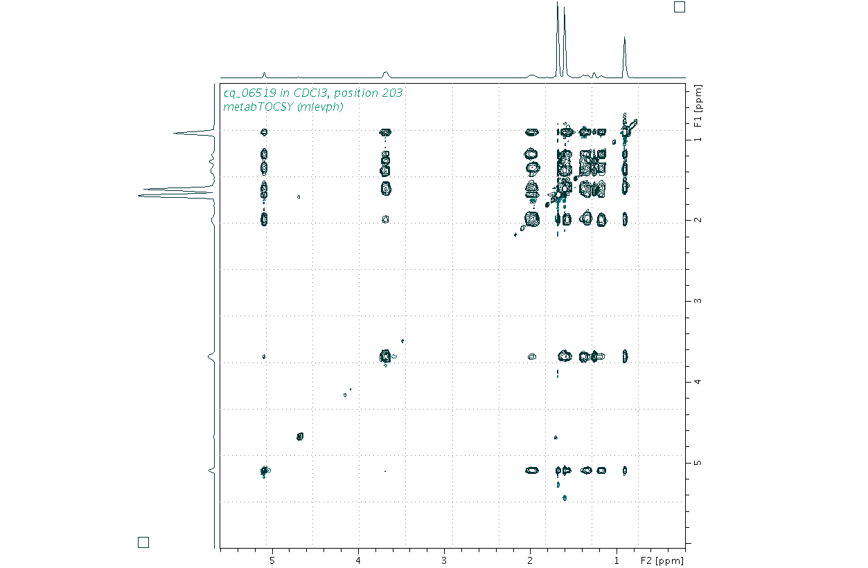 Spectrum for experiment #2: 2D 1H-1H TOCSY