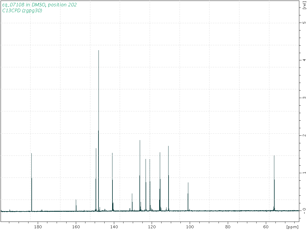 Spectrum for experiment #3: 1D 13C