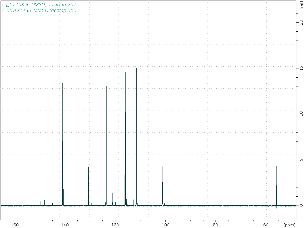 Spectrum for experiment #5: 1D DEPT135