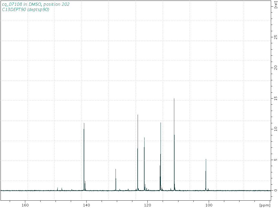 Spectrum for experiment #4: 1D DEPT90