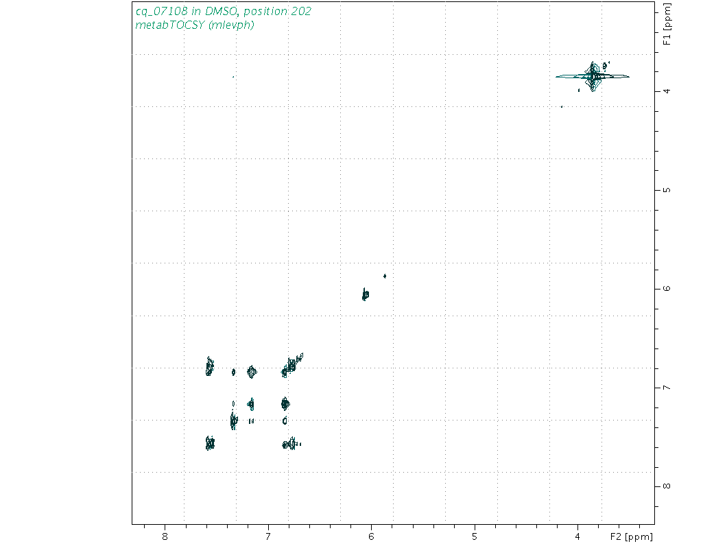 Spectrum for experiment #2: 2D 1H-1H TOCSY