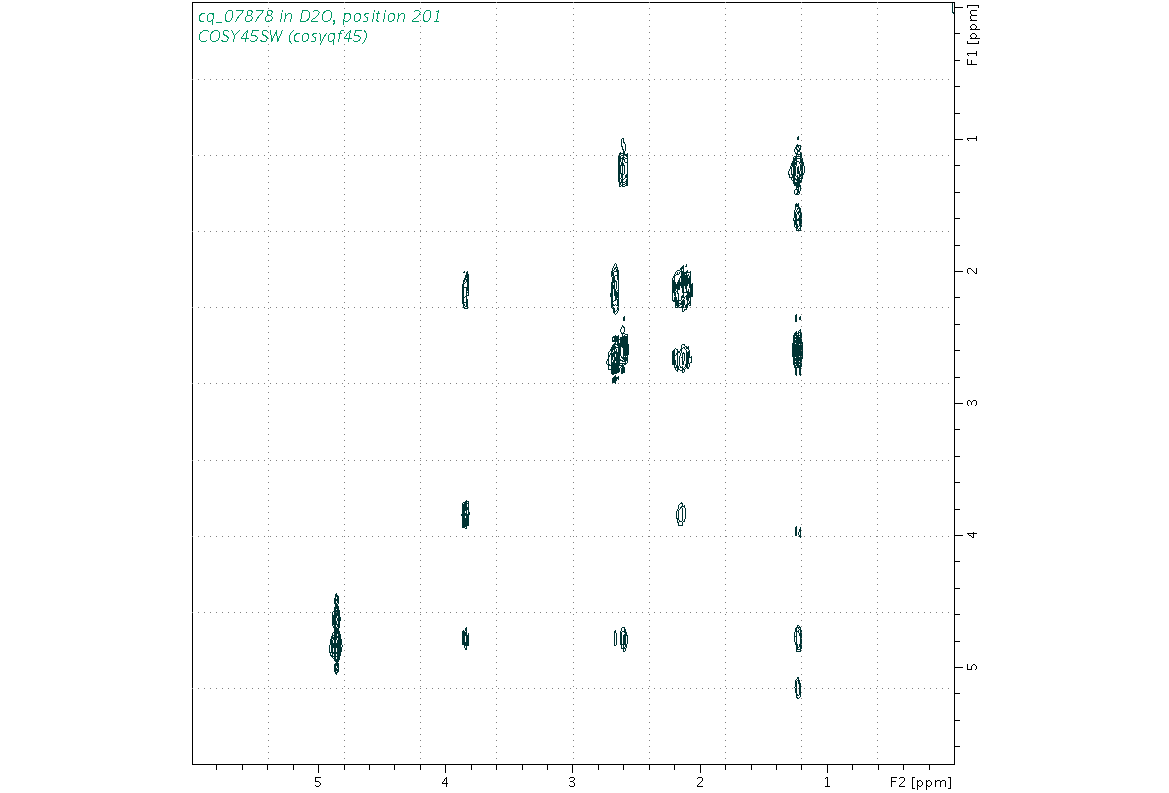 Spectrum for experiment #9: 2D 1H-1H COSY