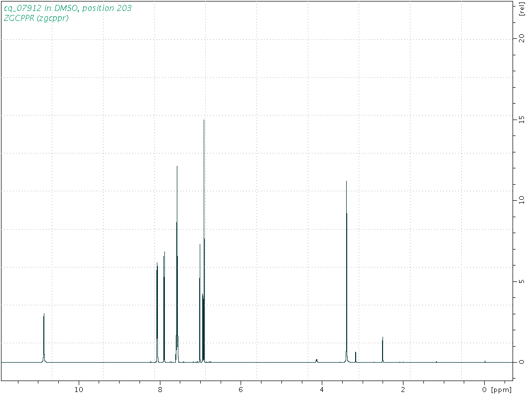 Spectrum for experiment #1: 1D 1H