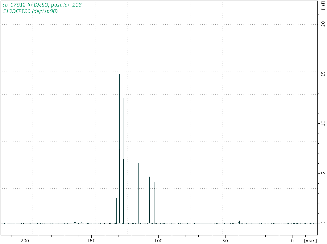 Spectrum for experiment #4: 1D DEPT90