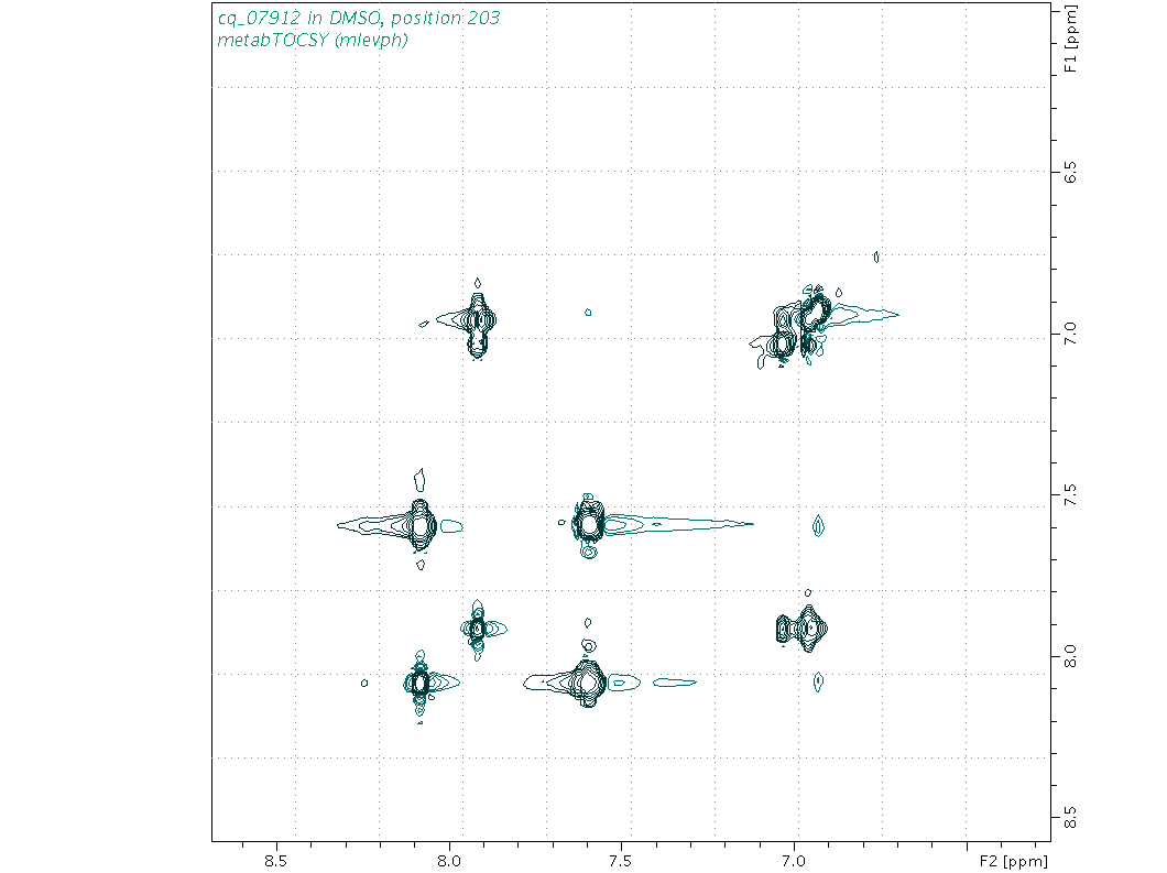 Spectrum for experiment #2: 2D 1H-1H TOCSY