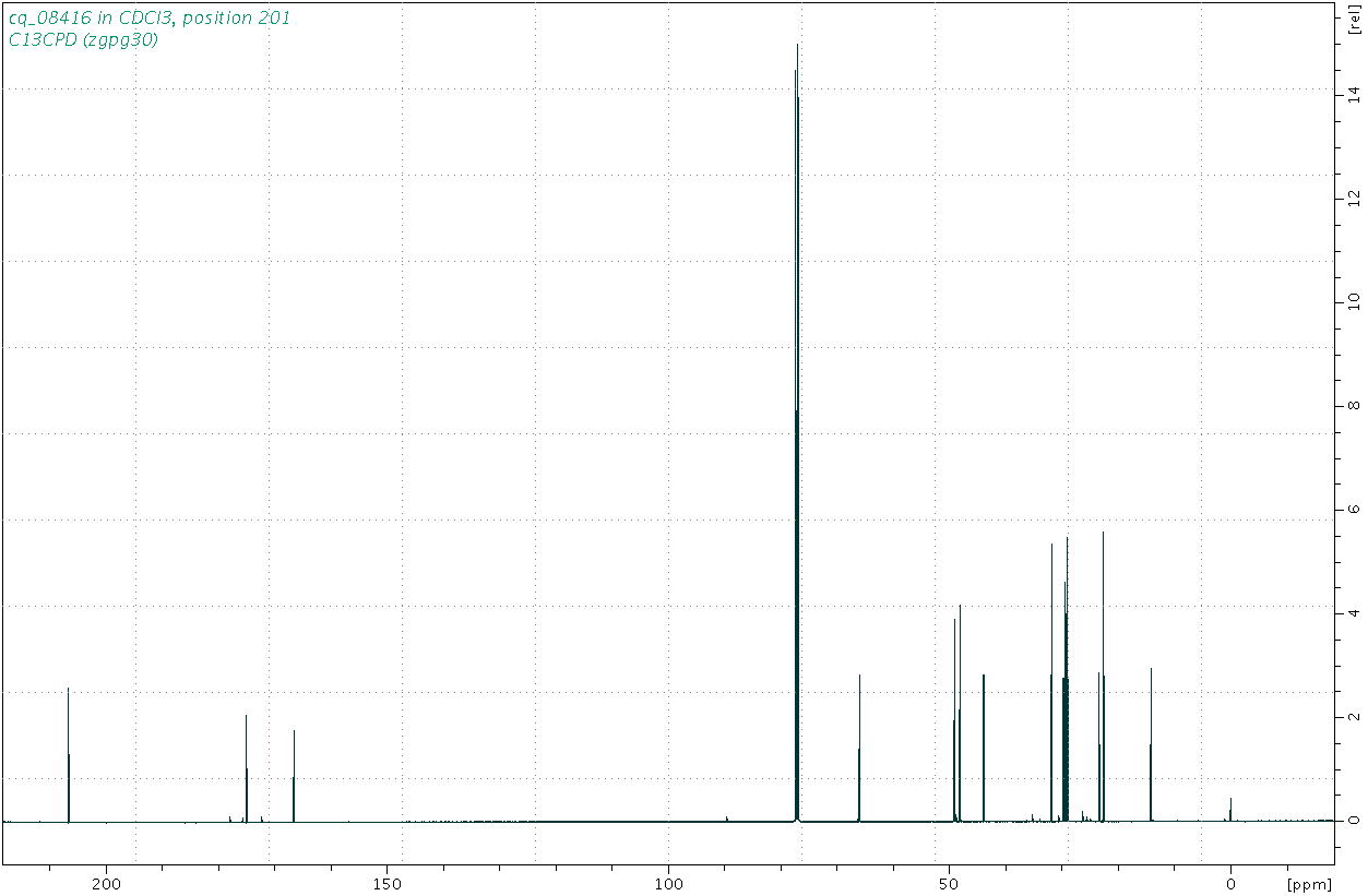 Spectrum for experiment #3: 1D 13C