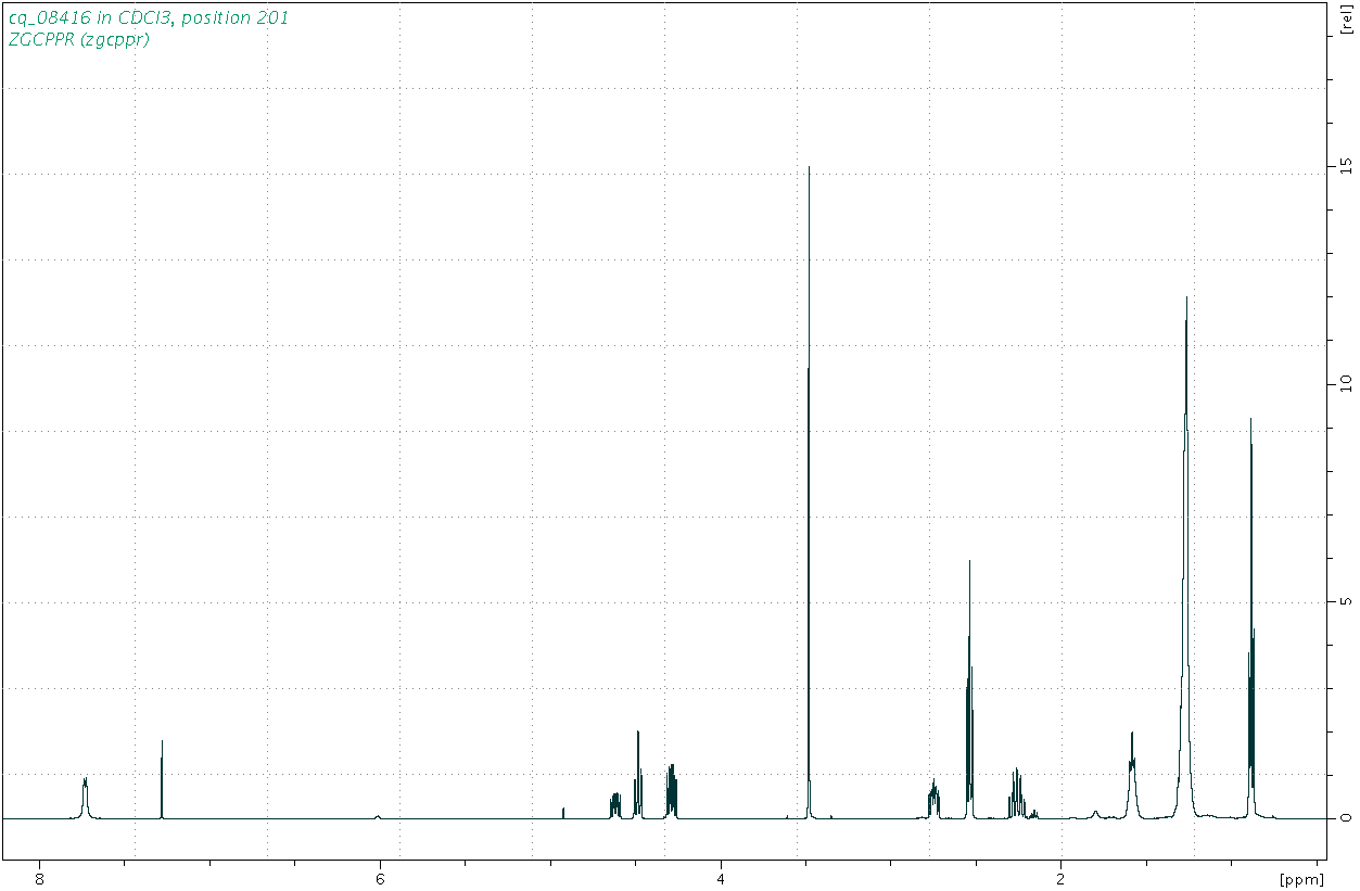 Spectrum for experiment #1: 1D 1H