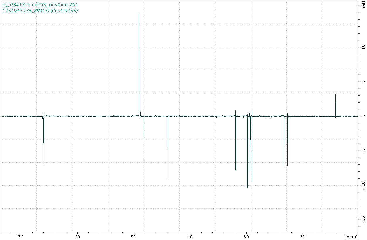 Spectrum for experiment #5: 1D DEPT135