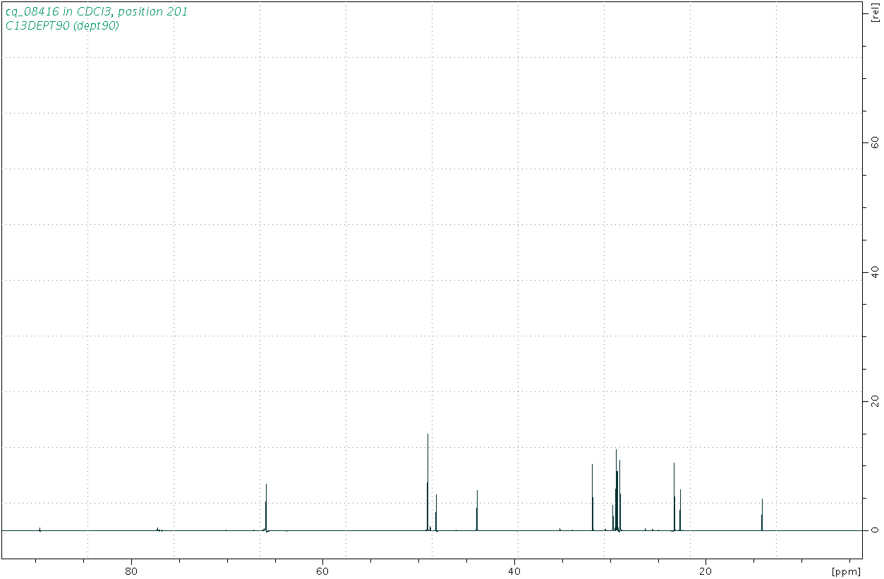 Spectrum for experiment #4: 1D DEPT90