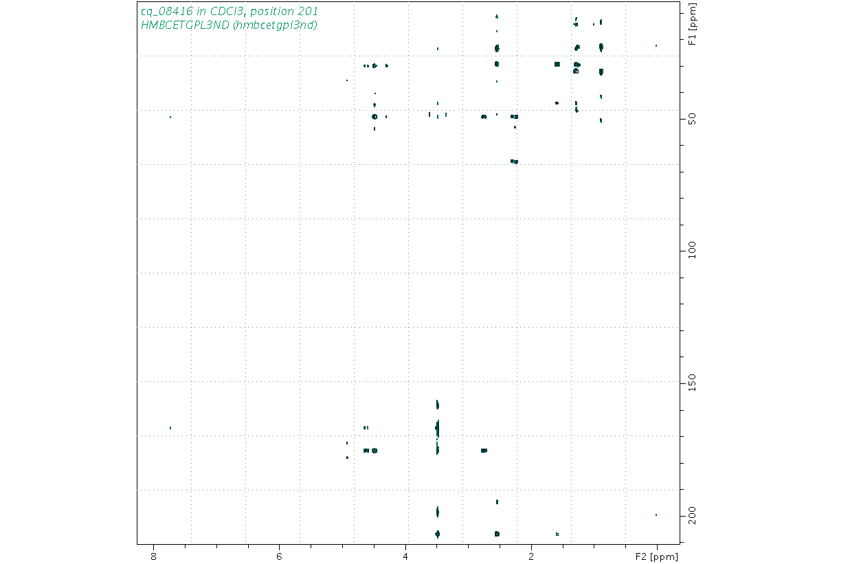 Spectrum for experiment #8: 2D 1H-13C HMBC