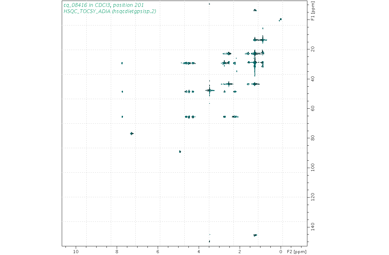 Spectrum for experiment #10: 2D 1H-13C HSQC-TOCSY-ADIA
