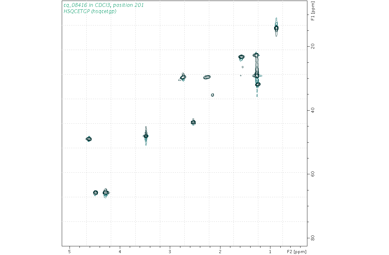 Spectrum for experiment #6: 2D 1H-13C HSQC
