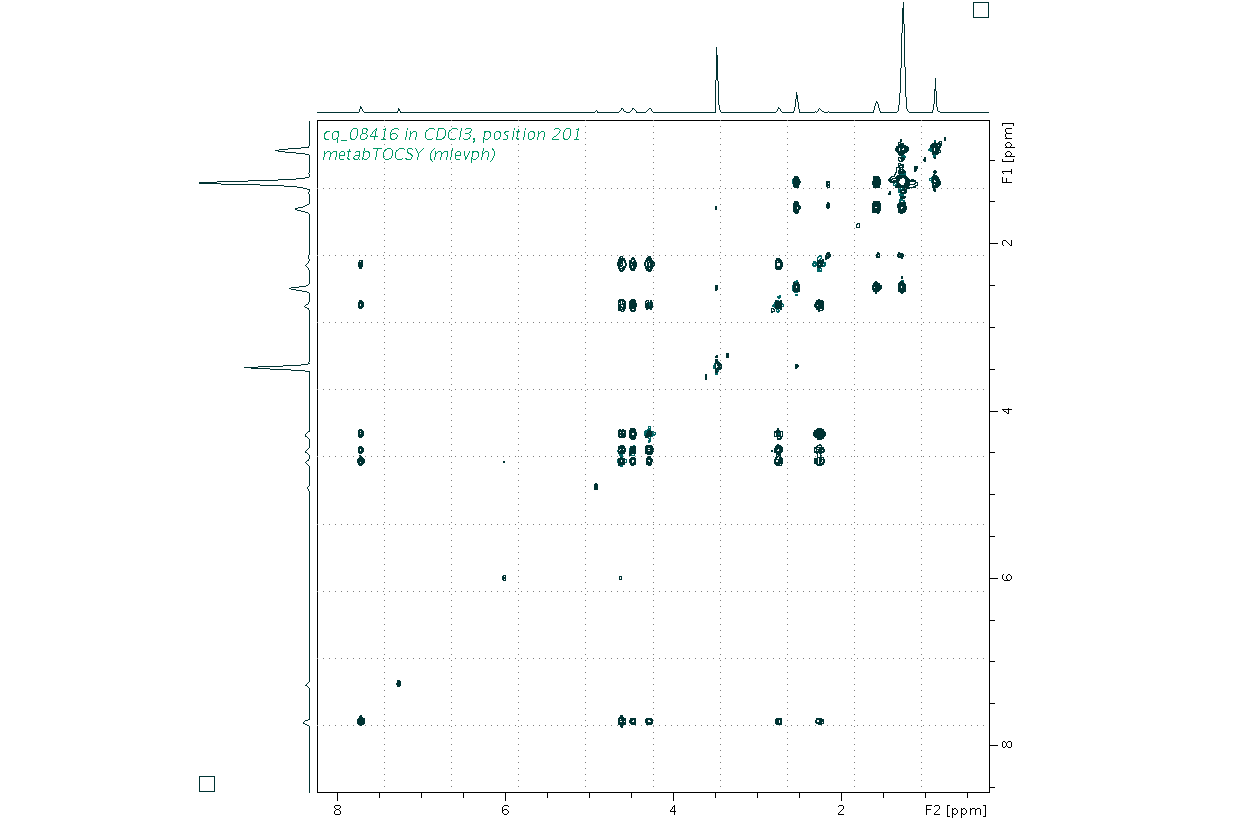 Spectrum for experiment #2: 2D 1H-1H TOCSY