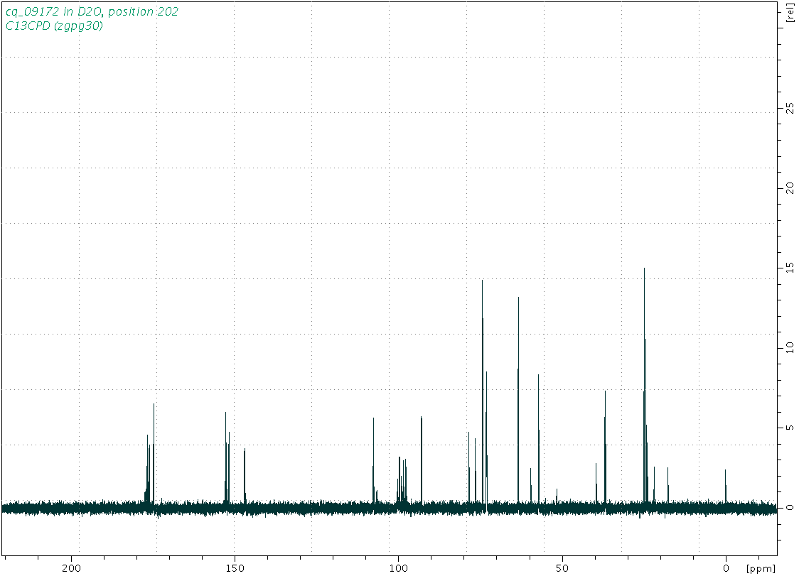 Spectrum for experiment #3: 1D 13C