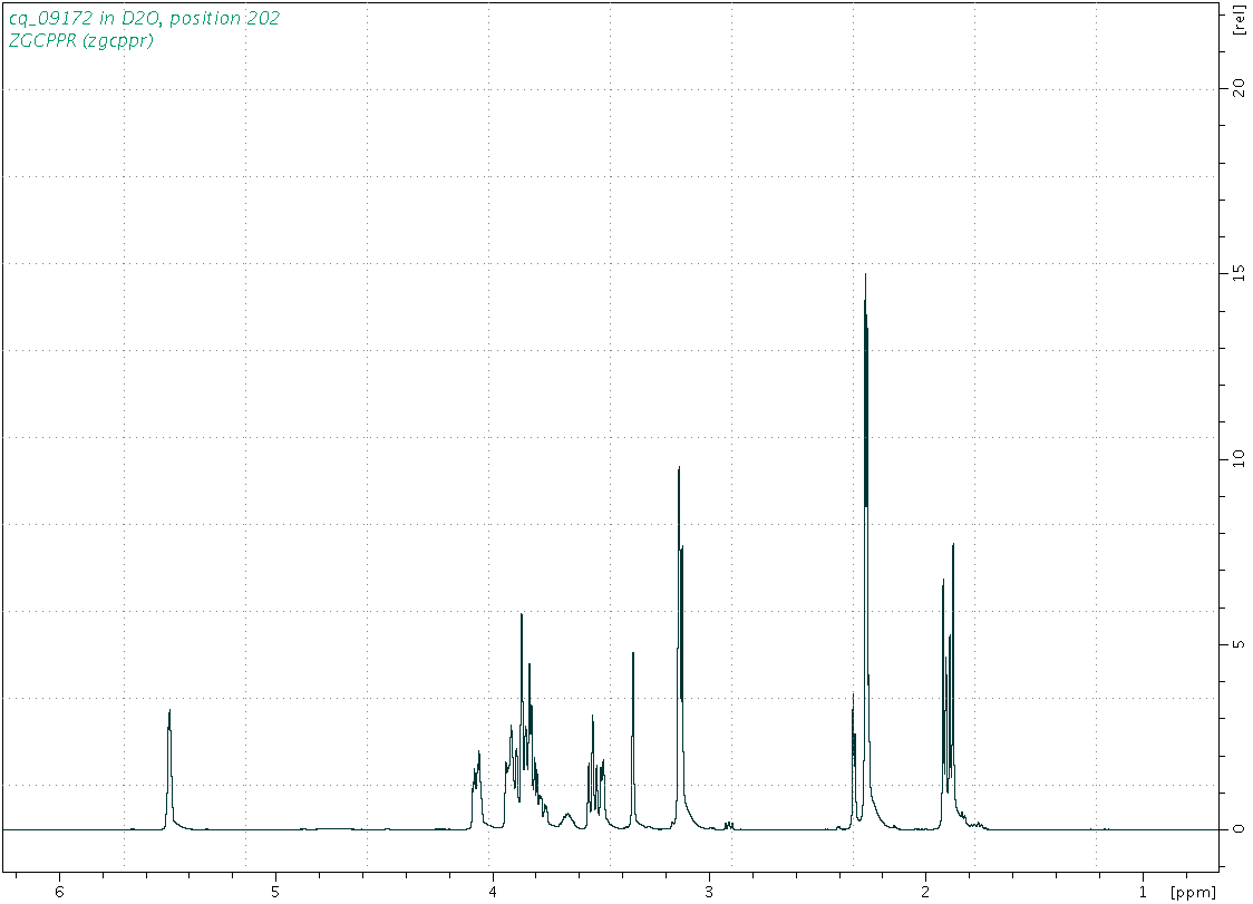 Spectrum for experiment #1: 1D 1H