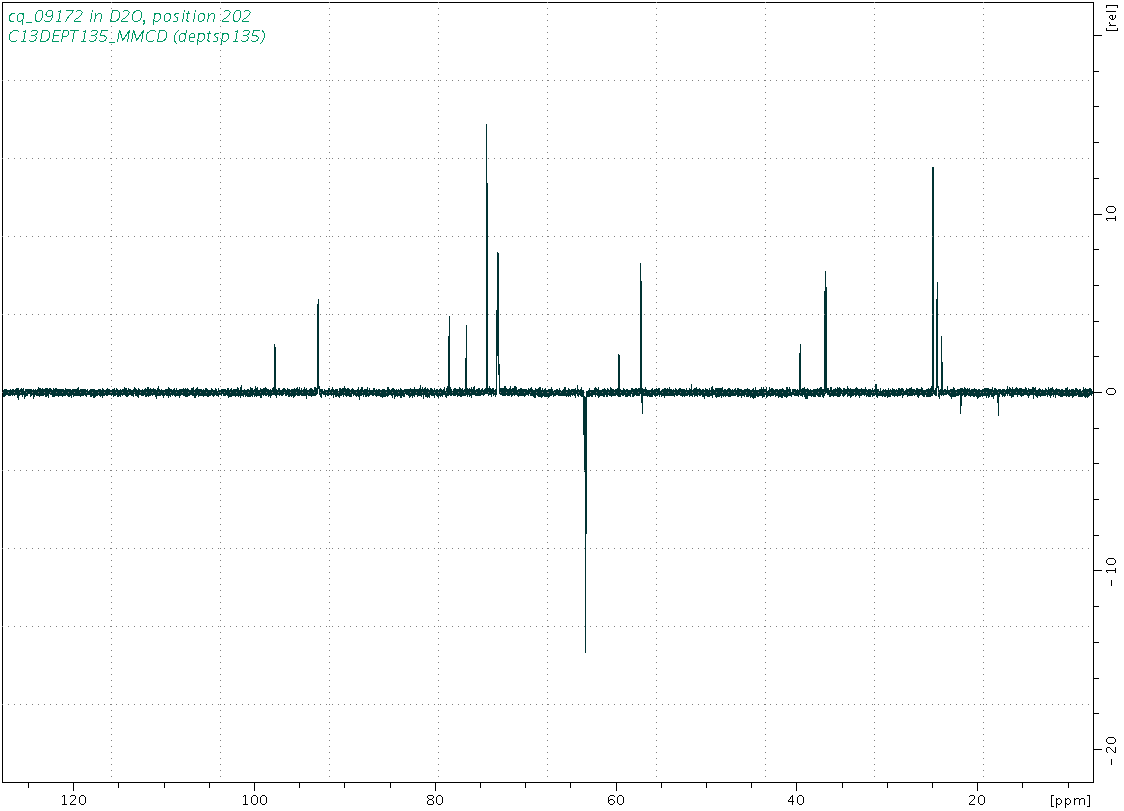 Spectrum for experiment #5: 1D DEPT135