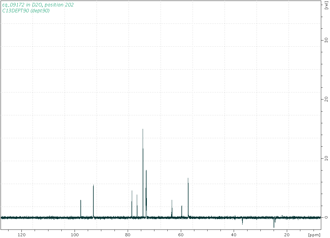 Spectrum for experiment #4: 1D DEPT90