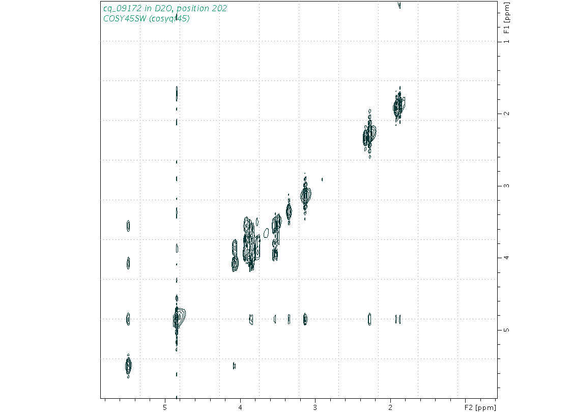 Spectrum for experiment #9: 2D 1H-1H COSY