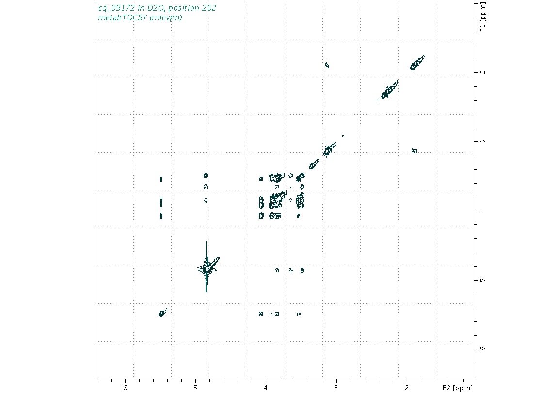 Spectrum for experiment #2: 2D 1H-1H TOCSY