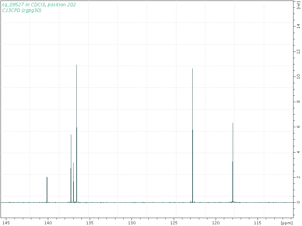 Spectrum for experiment #3: 1D 13C