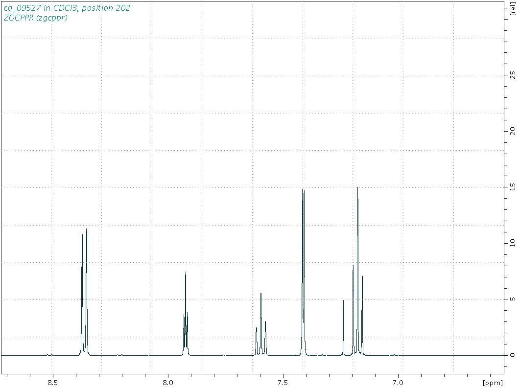 Spectrum for experiment #1: 1D 1H