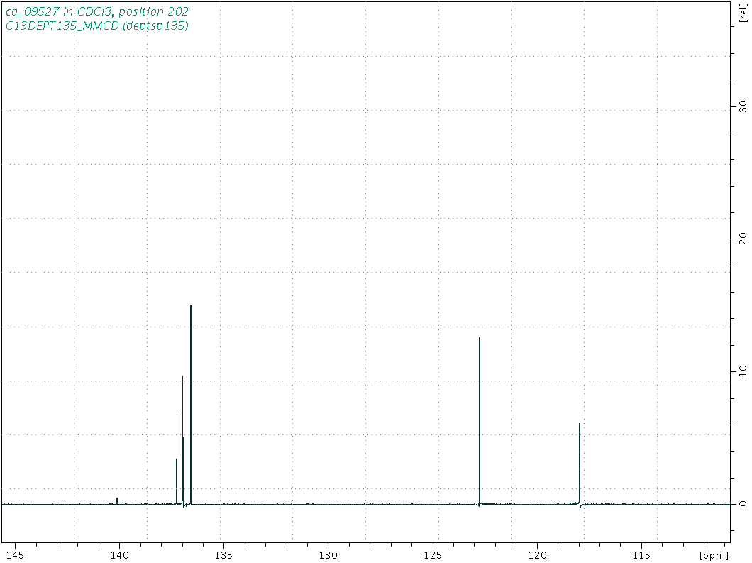 Spectrum for experiment #5: 1D DEPT135