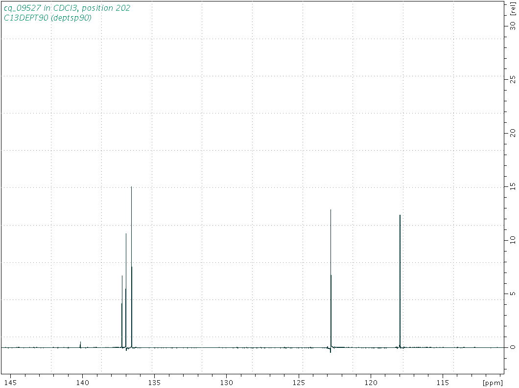 Spectrum for experiment #4: 1D DEPT90