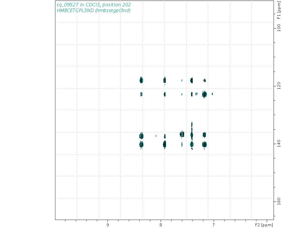 Spectrum for experiment #8: 2D 1H-13C HMBC