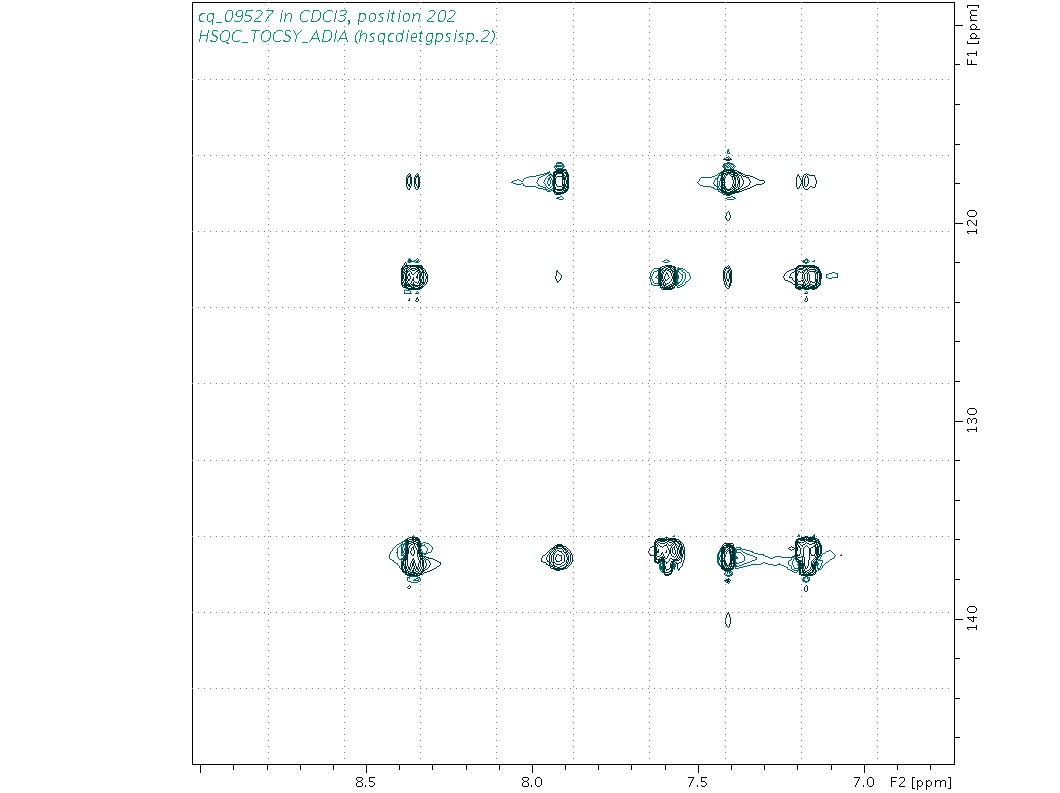 Spectrum for experiment #10: 2D 1H-13C HSQC-TOCSY-ADIA