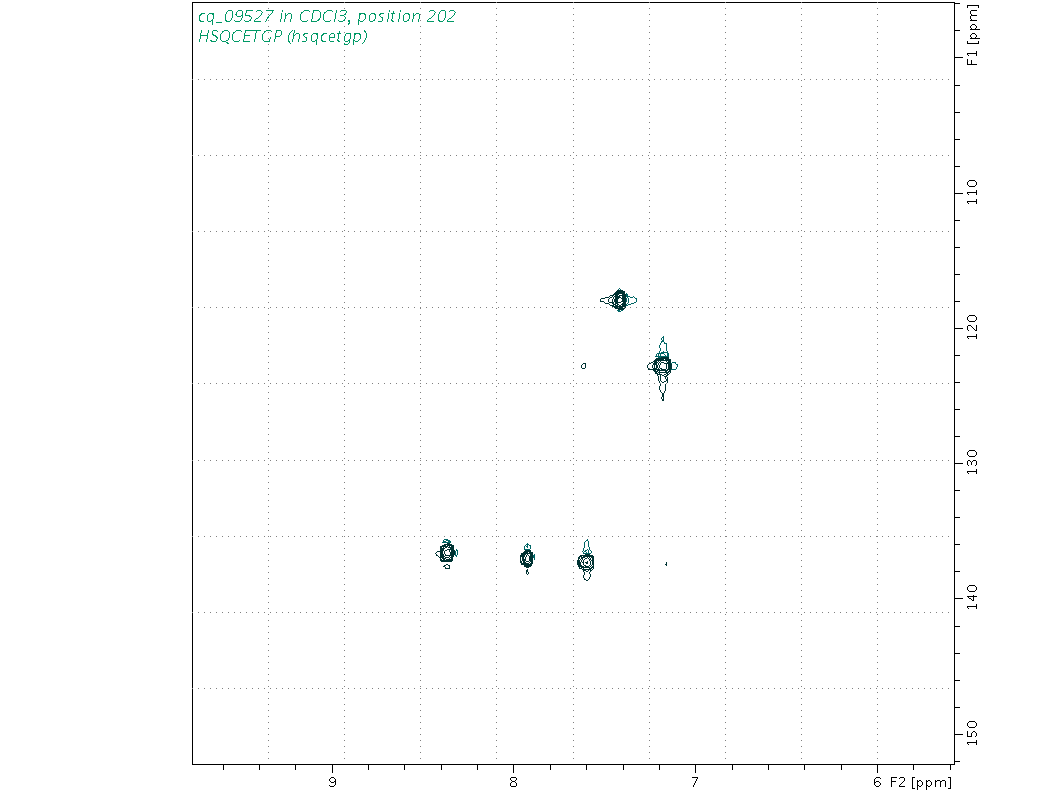 Spectrum for experiment #6: 2D 1H-13C HSQC