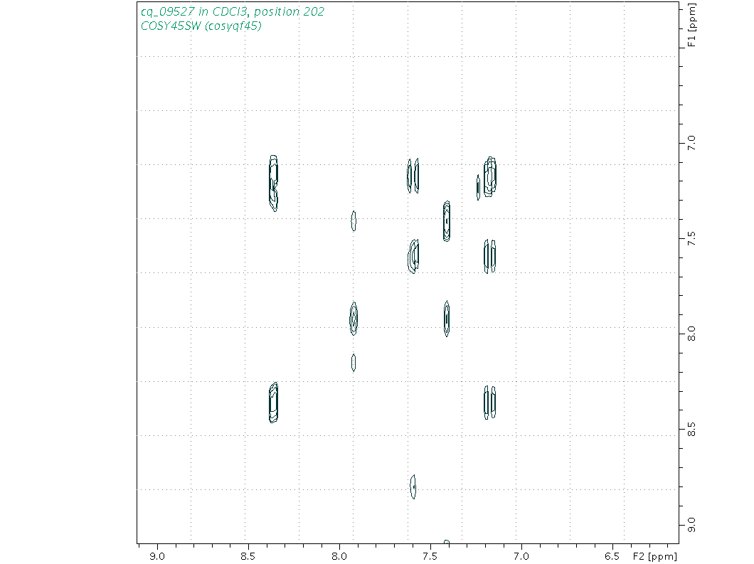 Spectrum for experiment #9: 2D 1H-1H COSY