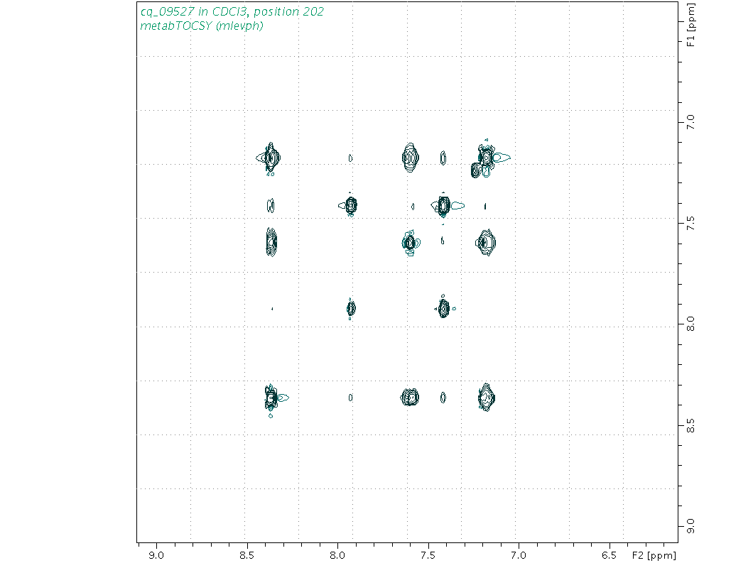 Spectrum for experiment #2: 2D 1H-1H TOCSY