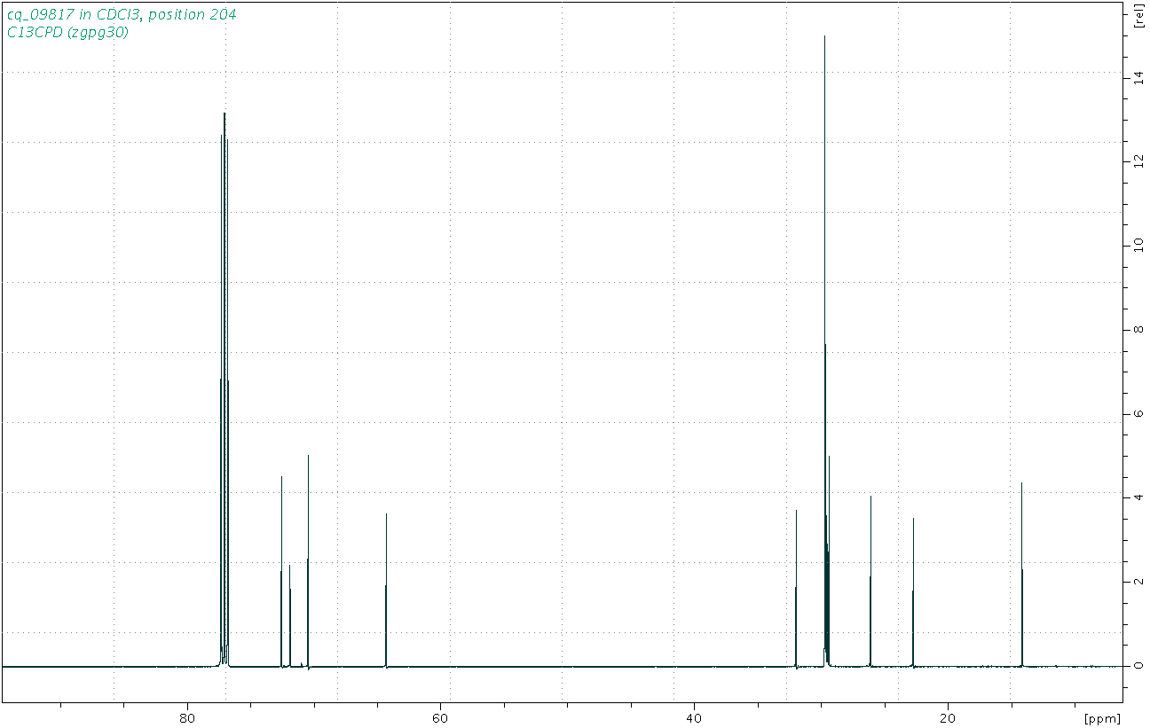 Spectrum for experiment #3: 1D 13C