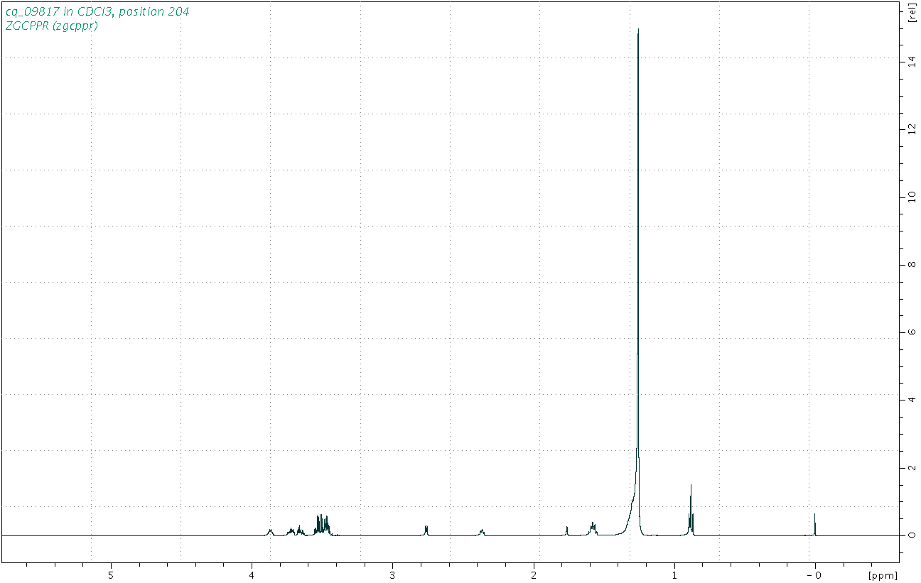 Spectrum for experiment #1: 1D 1H