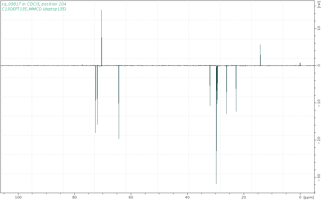 Spectrum for experiment #5: 1D DEPT135