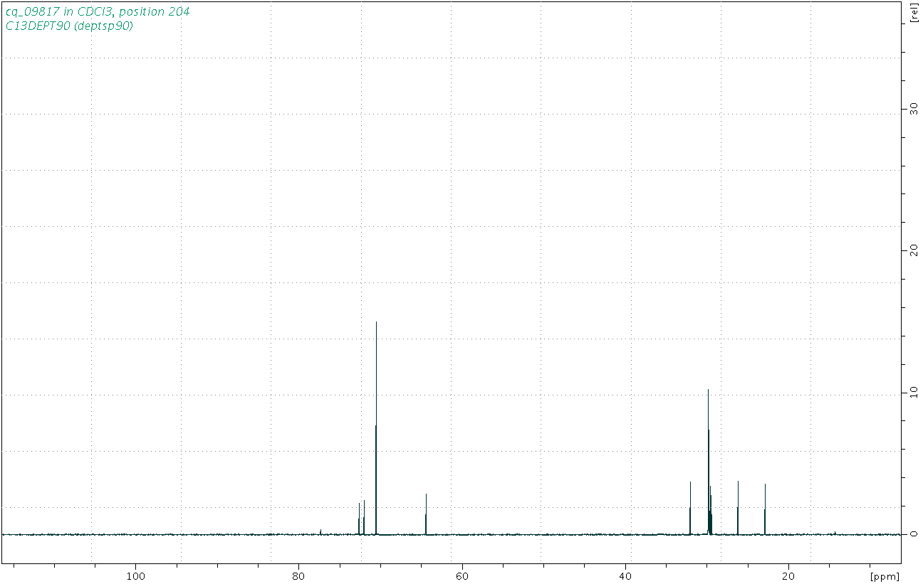 Spectrum for experiment #4: 1D DEPT90