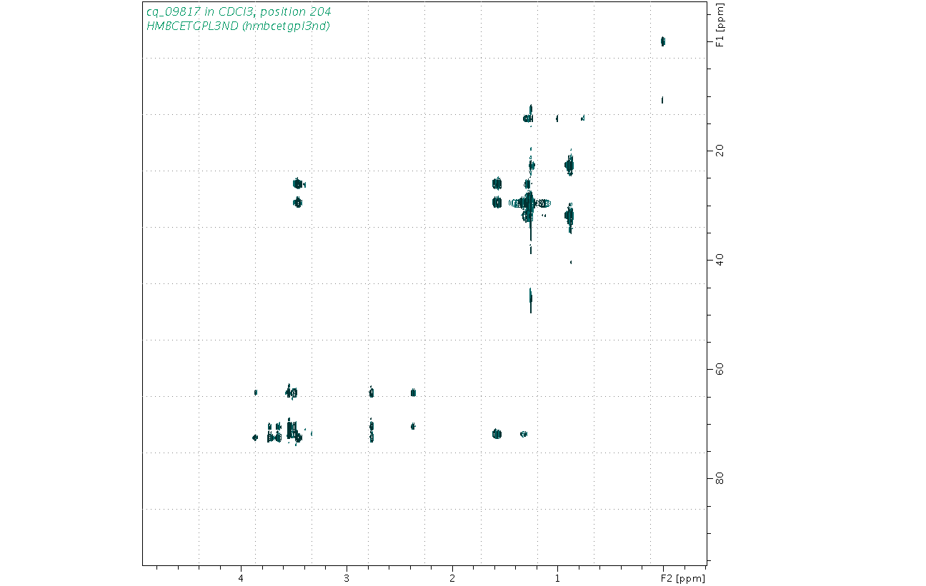 Spectrum for experiment #8: 2D 1H-13C HMBC