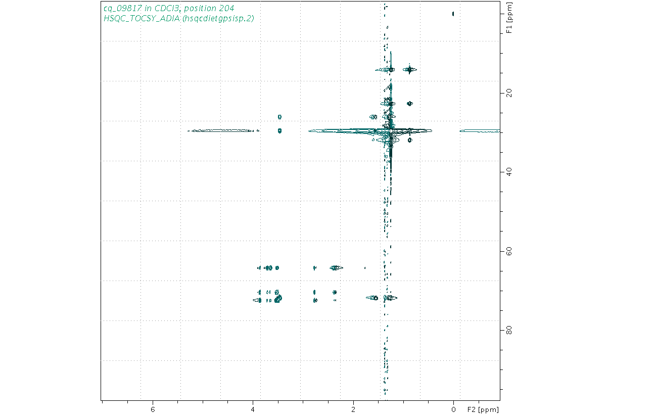 Spectrum for experiment #10: 2D 1H-13C HSQC-TOCSY-ADIA