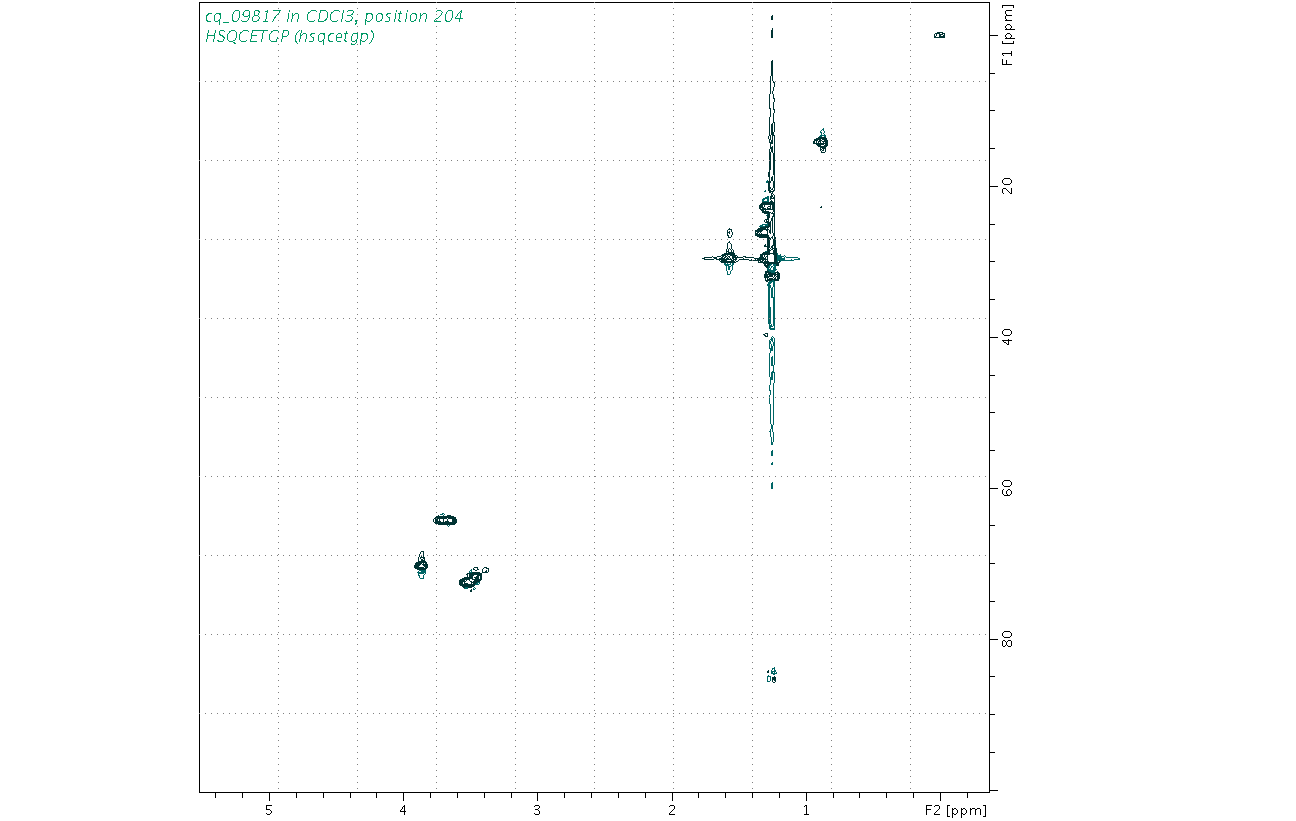 Spectrum for experiment #6: 2D 1H-13C HSQC