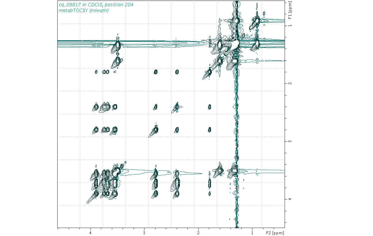 Spectrum for experiment #2: 2D 1H-1H TOCSY