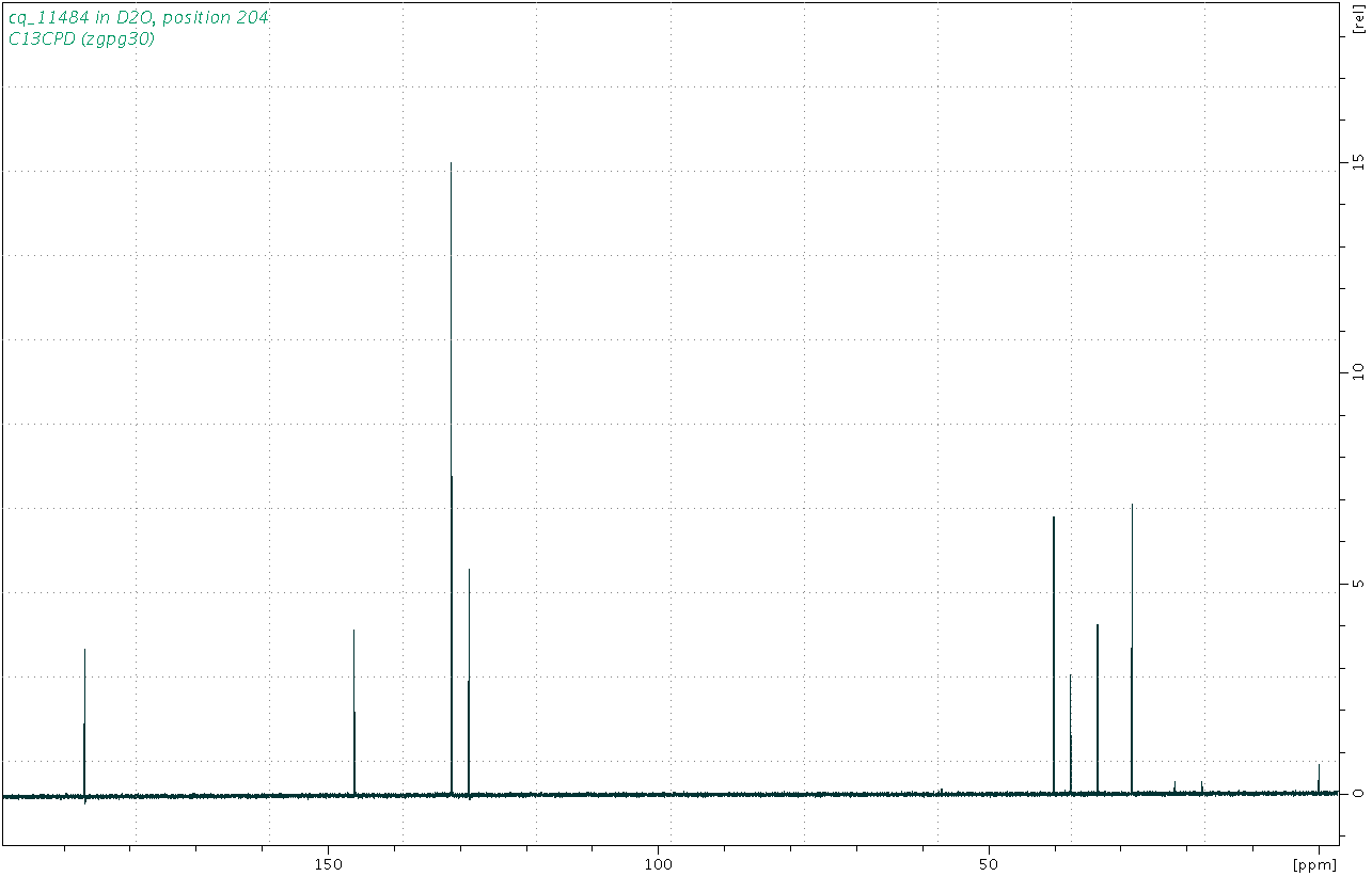 Spectrum for experiment #3: 1D 13C