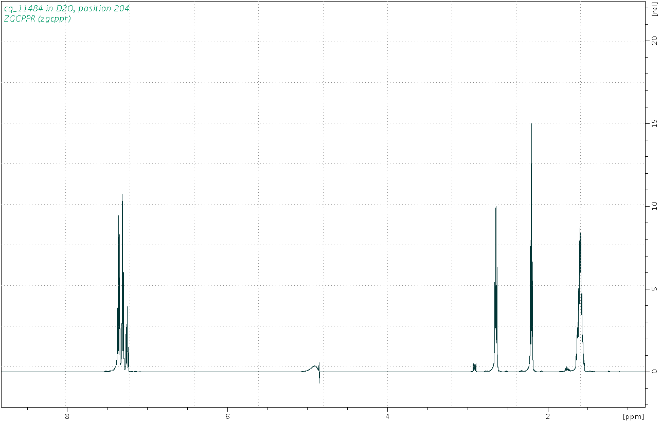 Spectrum for experiment #1: 1D 1H