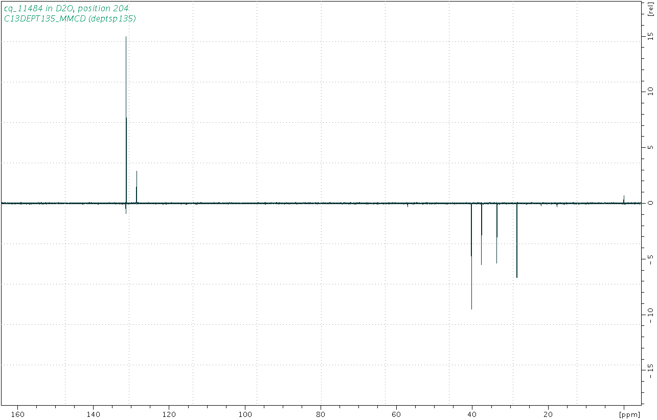 Spectrum for experiment #5: 1D DEPT135