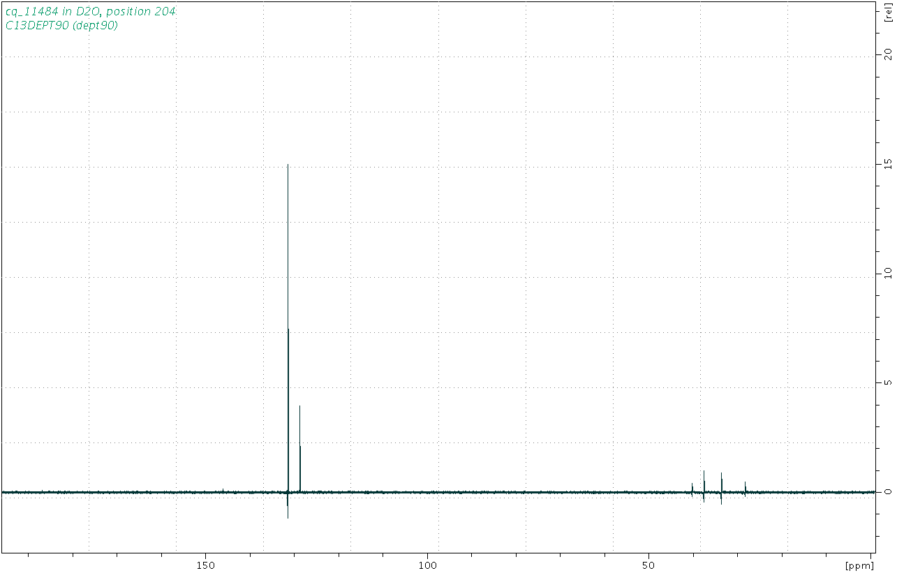 Spectrum for experiment #4: 1D DEPT90